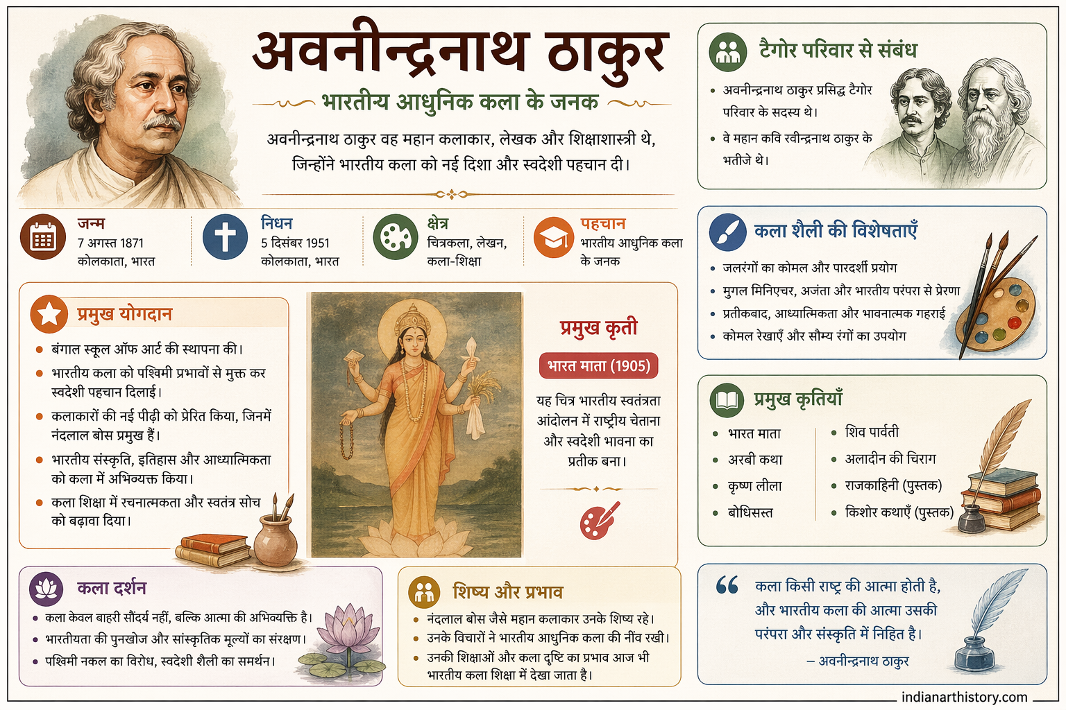 अवनीन्द्रनाथ ठाकुर