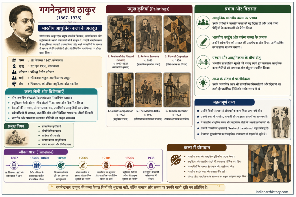 गगनेन्द्रनाथ ठाकुर