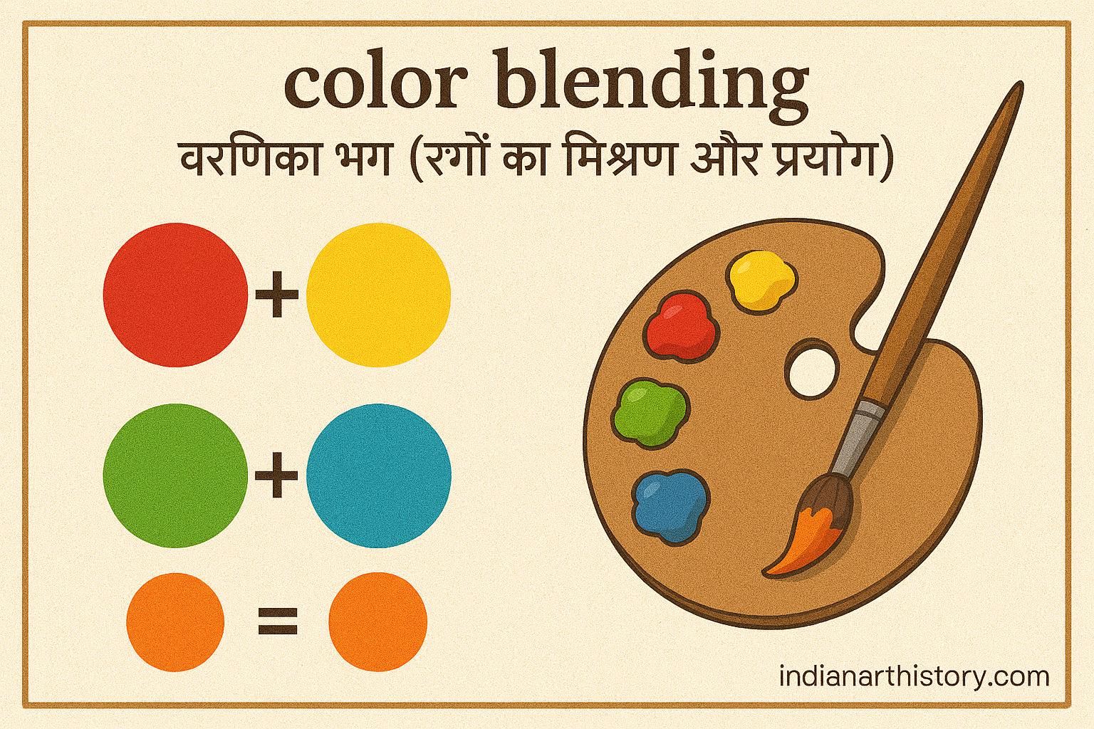 वर्णिका भंग (रंगों का मिश्रण और प्रयोग), Color blending (mixing and using colors)