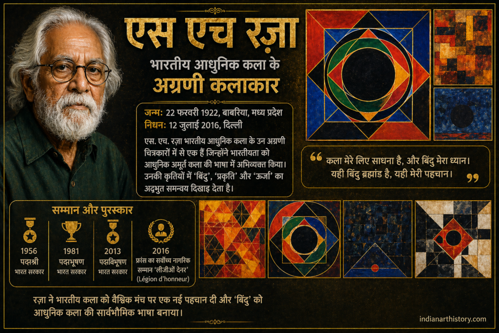 एस एच रज़ा