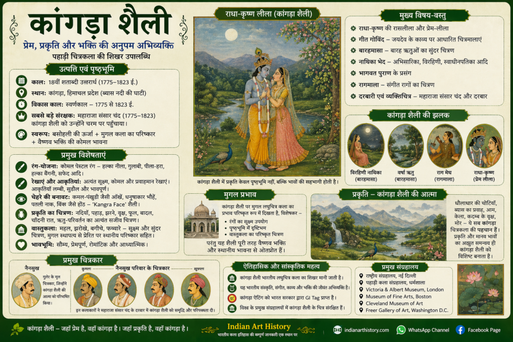 कांगड़ा चित्रकला शैली