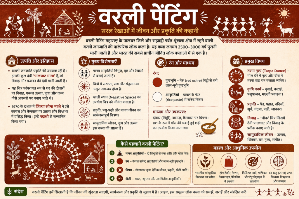 मधुबनी और वरली पेंटिंग में अंतर  सम्पूर्ण गाइड
