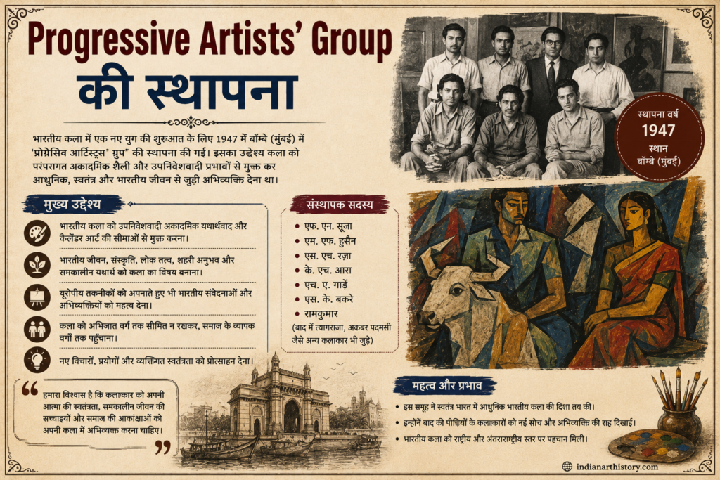 Progressive Artists' Group की स्थापना