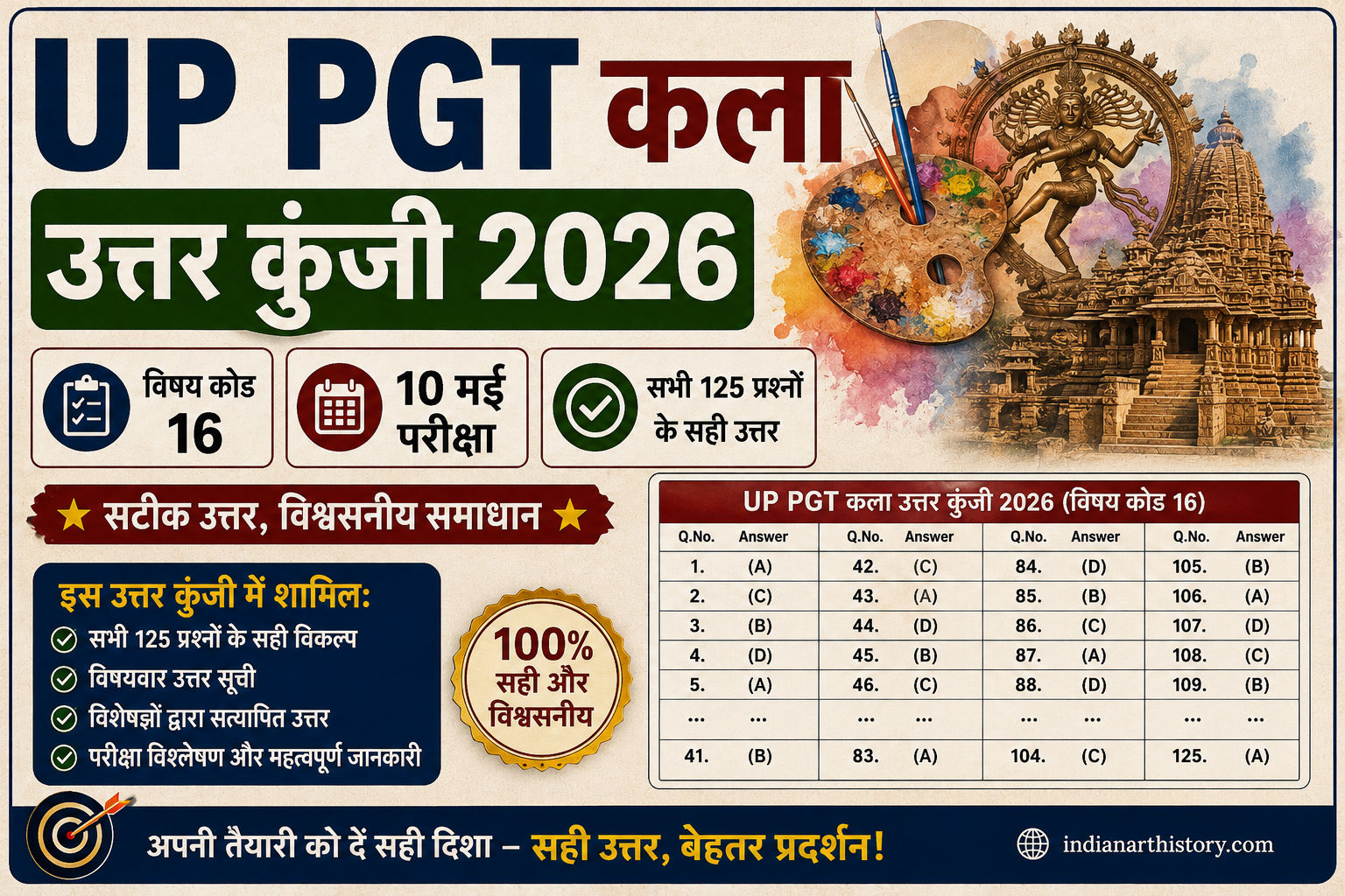 UP PGT कला उत्तर कुंजी 2026