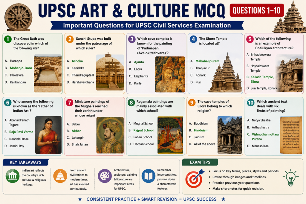 UPSC Art & Culture MCQ