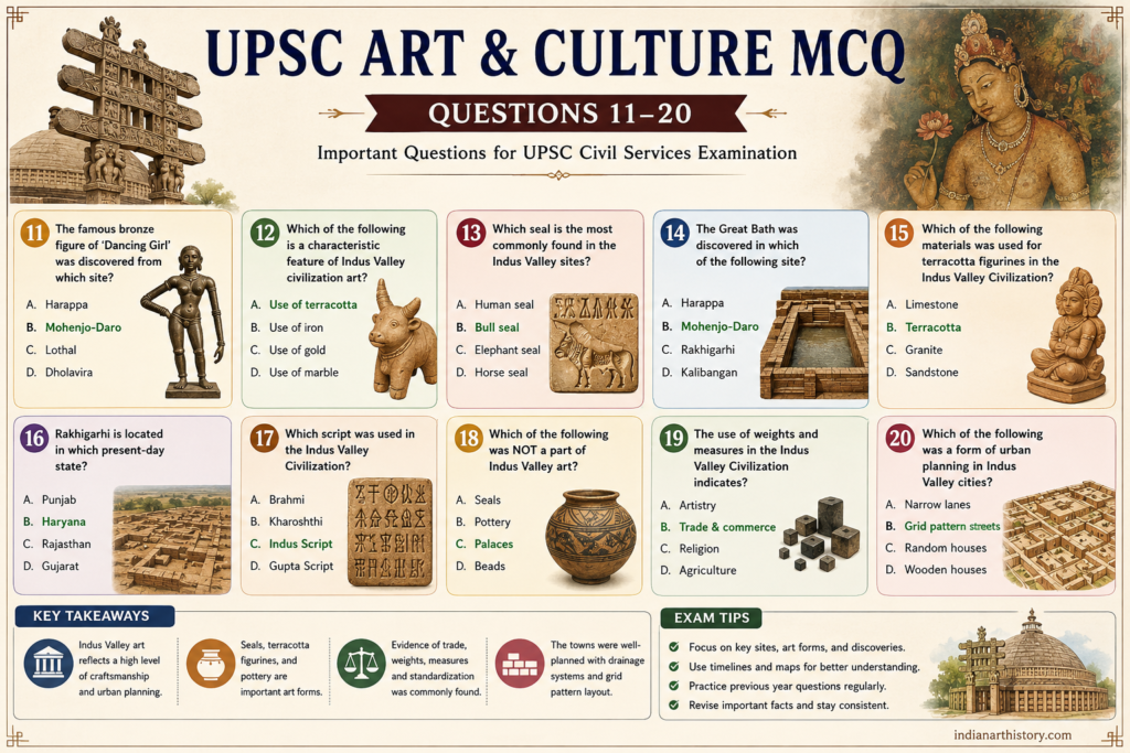 UPSC Art & Culture MCQ
