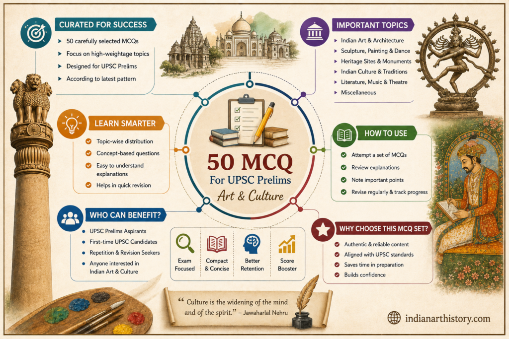 UPSC कला और संस्कृति 50 महत्वपूर्ण MCQ