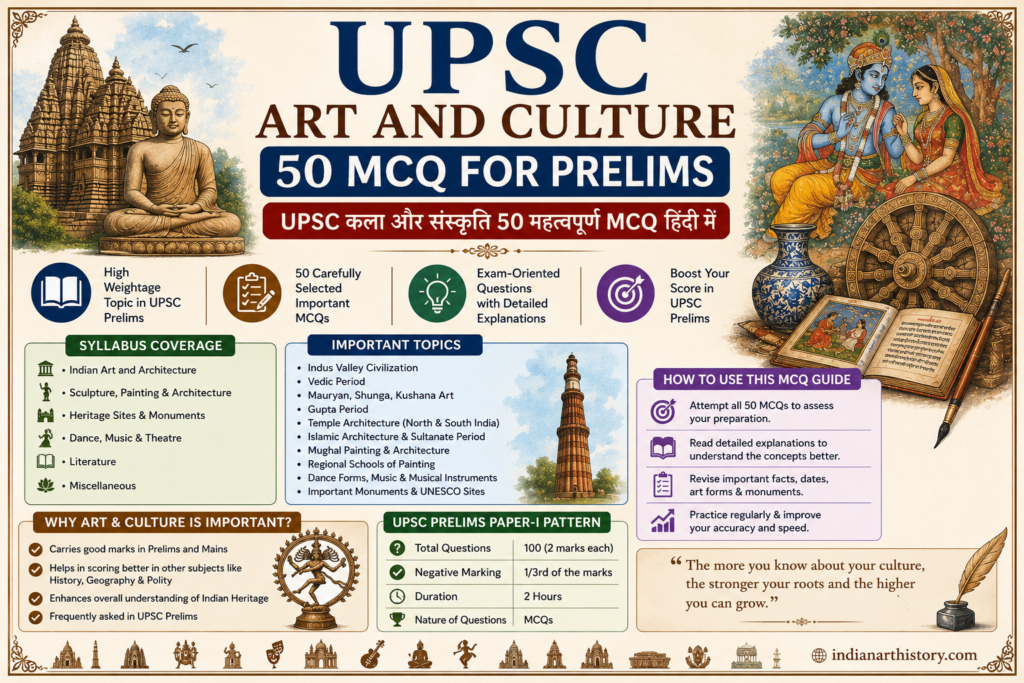 UPSC कला और संस्कृति 50 महत्वपूर्ण MCQ
