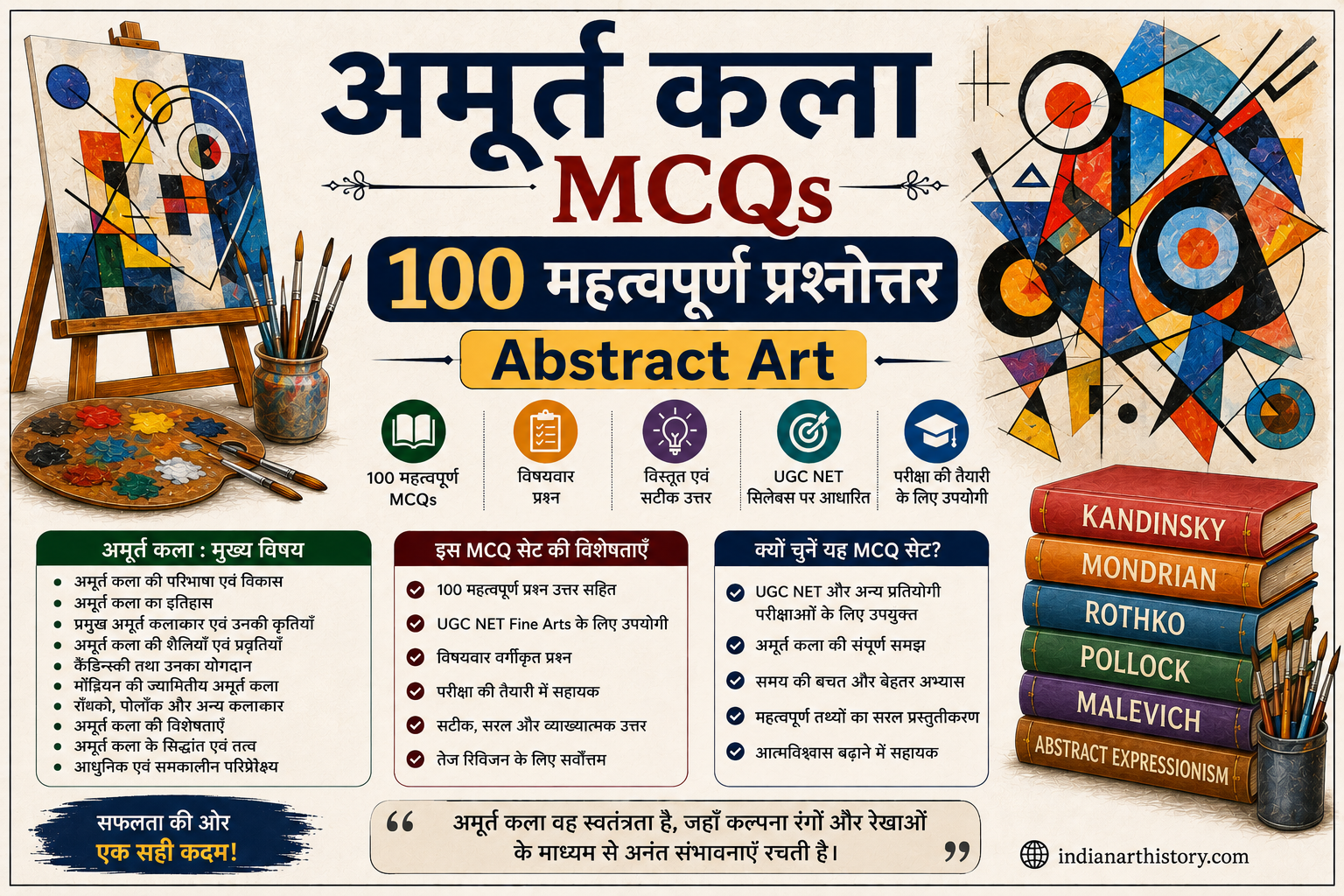 अमूर्त कला MCQs