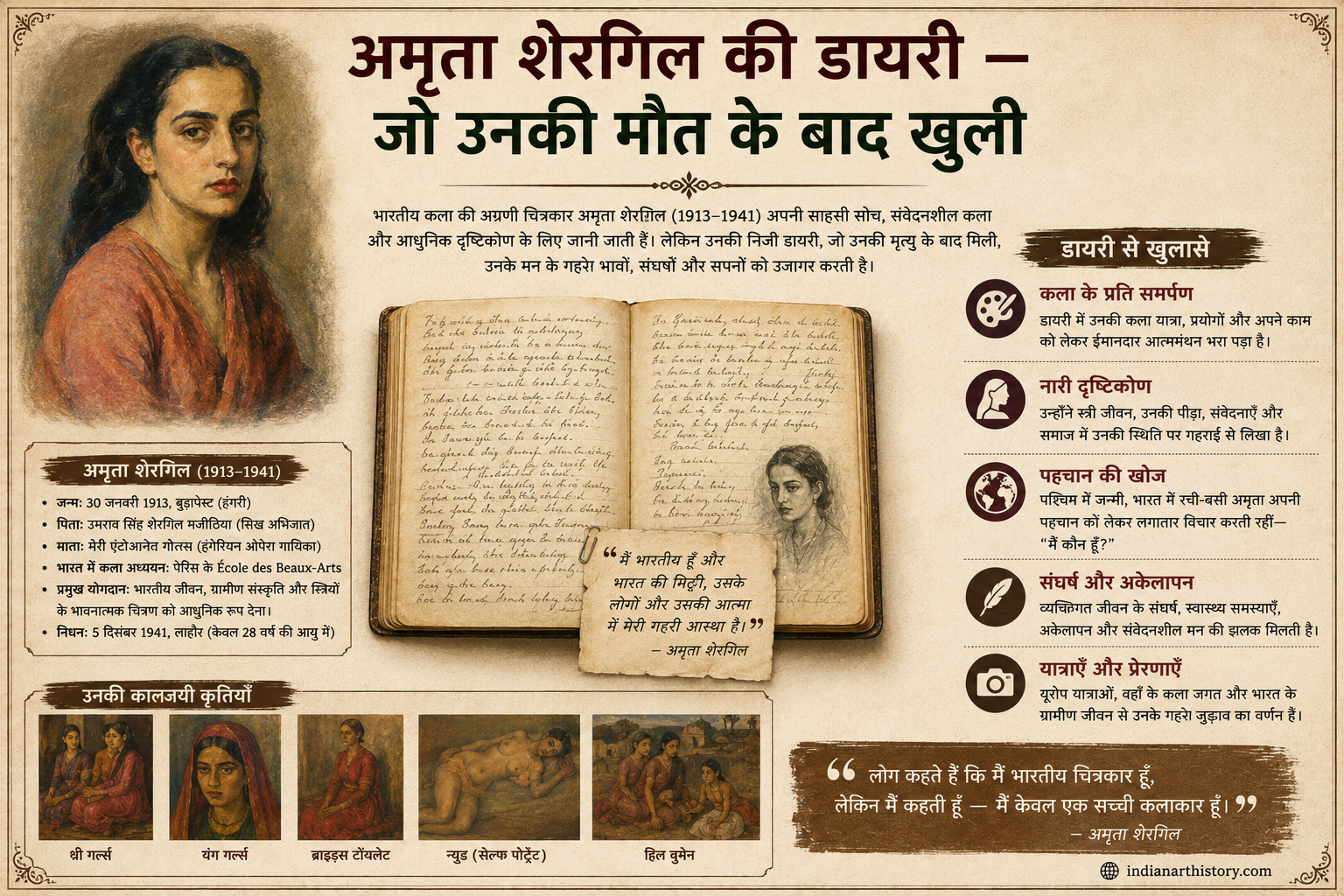 अमृता शेरगिल की डायरी