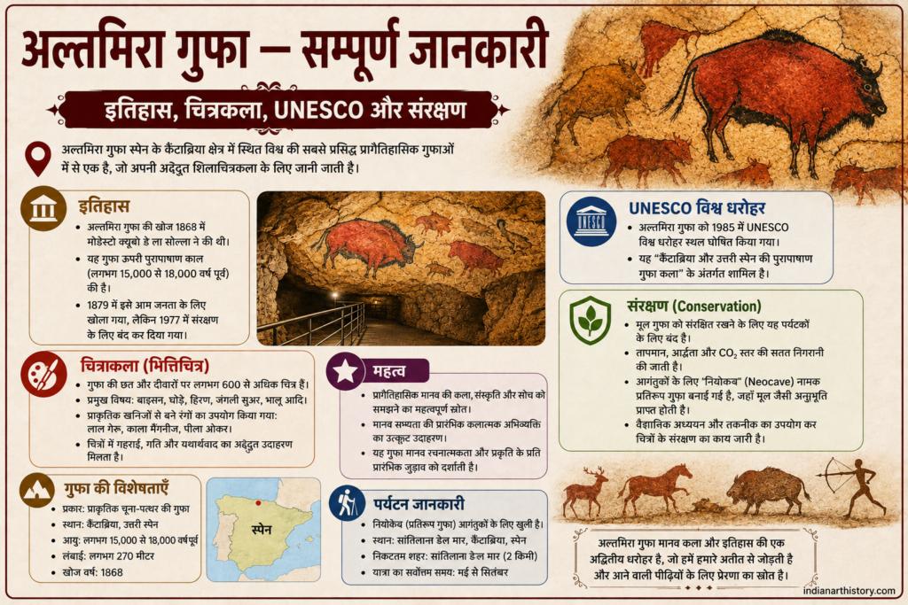 अल्तमिरा गुफा