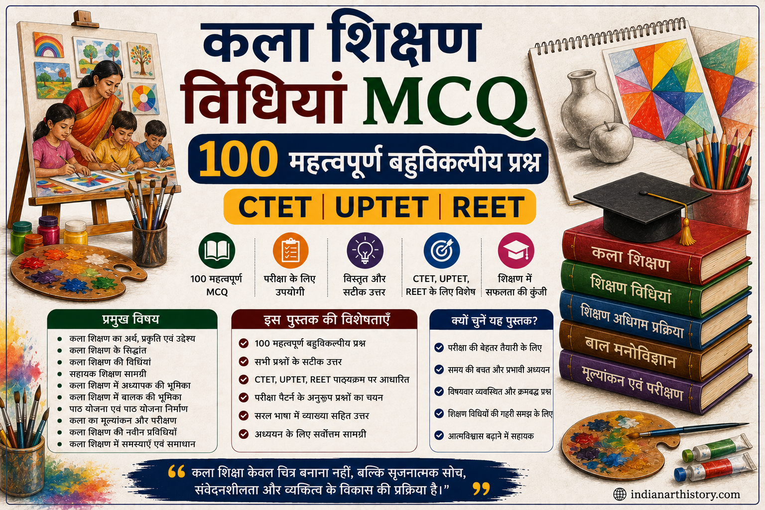 कला शिक्षण विधियां MCQ