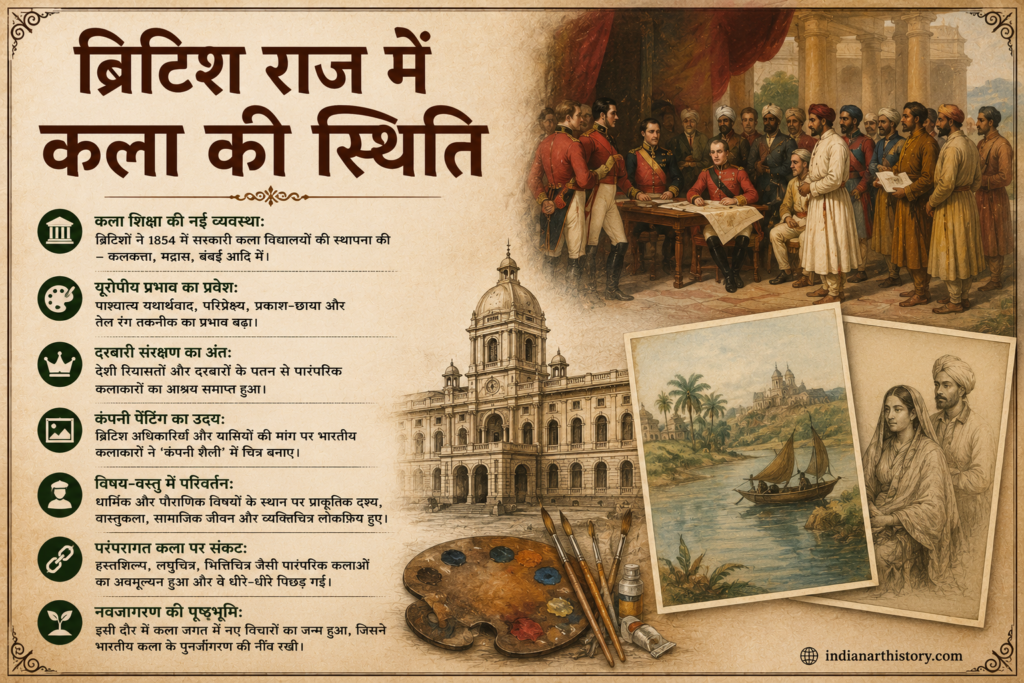 ब्रिटिश राज में कला की स्थिति