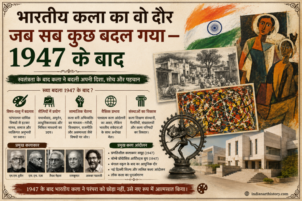 भारतीय कला का वो दौर जब सब कुछ बदल गया — 1947 के बाद