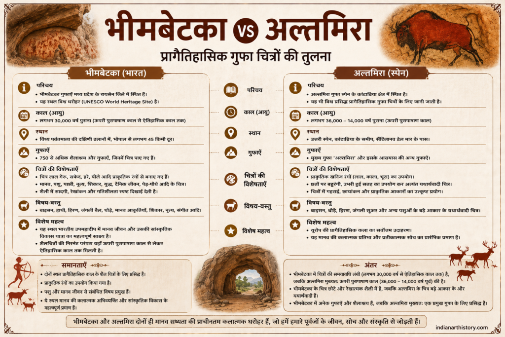 भीमबेटका vs अल्तमिरा