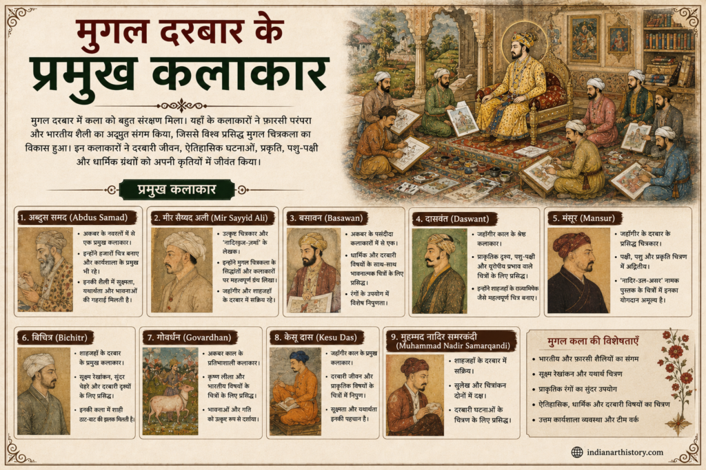 मुगल दरबार के कलाकार