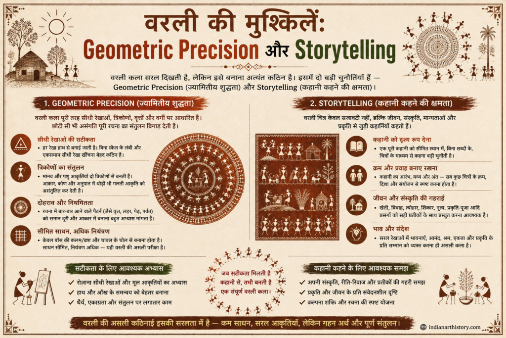 वरली की मुश्किलें Geometric Precision और Storytelling