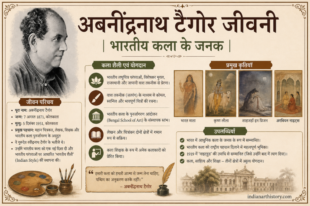 अबनींद्रनाथ टैगोर जीवनी भारतीय कला के जनक Indian Art History