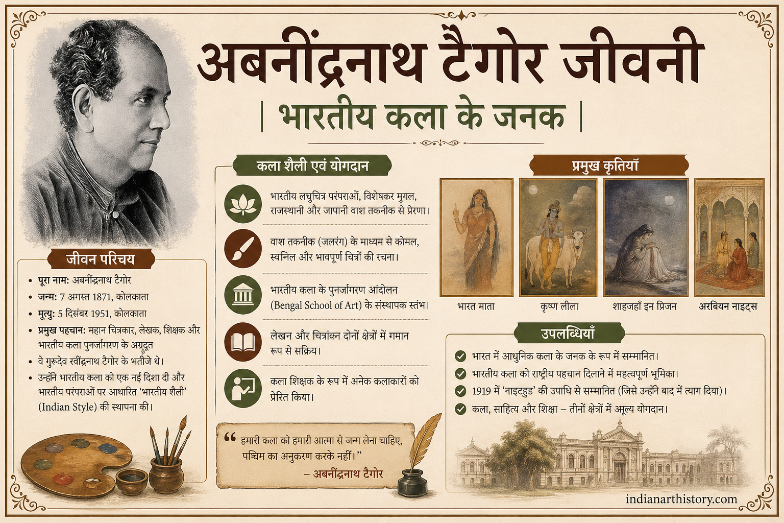अबनींद्रनाथ टैगोर जीवनी भारतीय कला के जनक Indian Art History