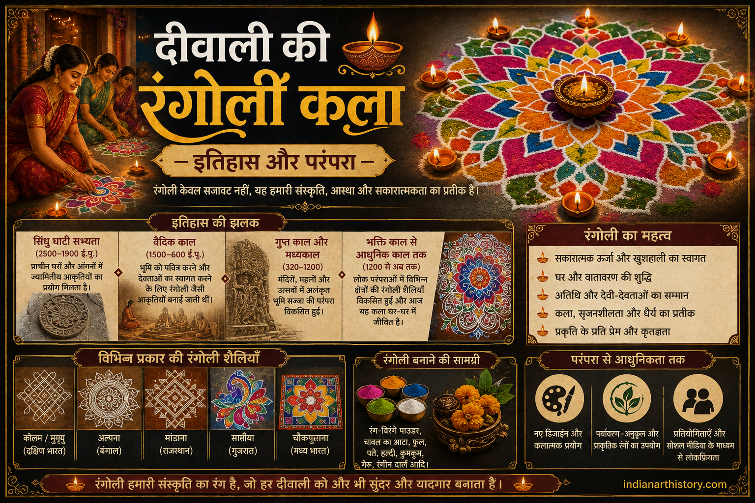 दीवाली की रंगोली कला