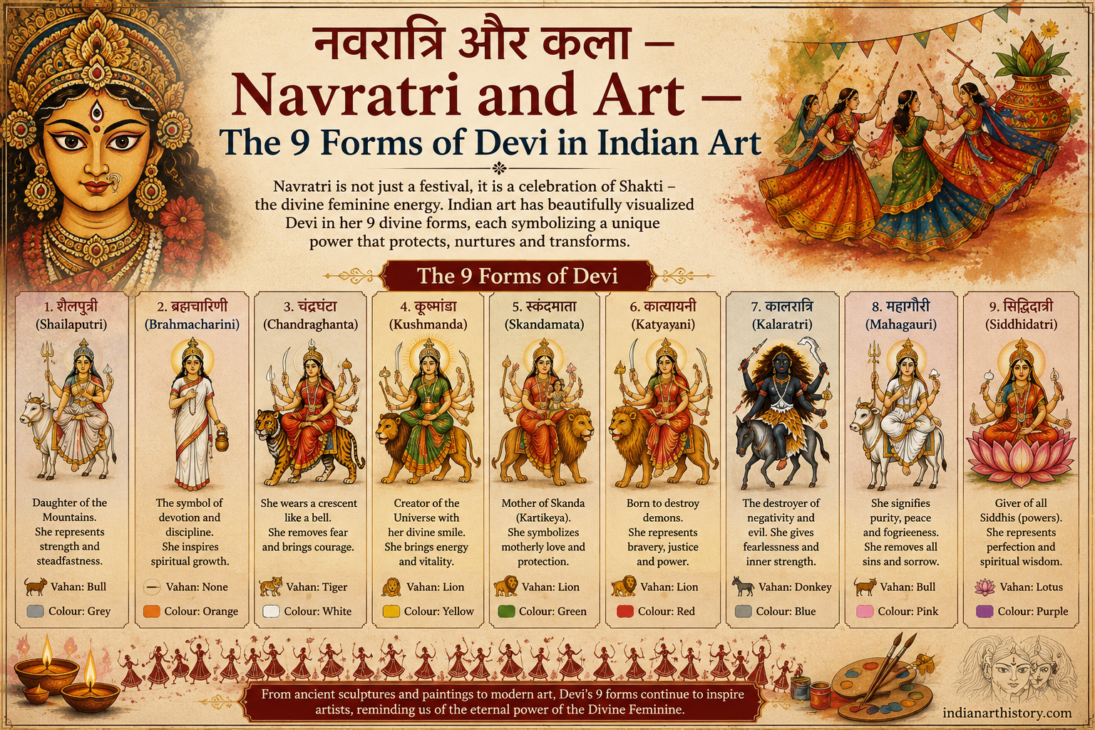 नवरात्रि और कला — देवी के 9 रूपों का चित्रण