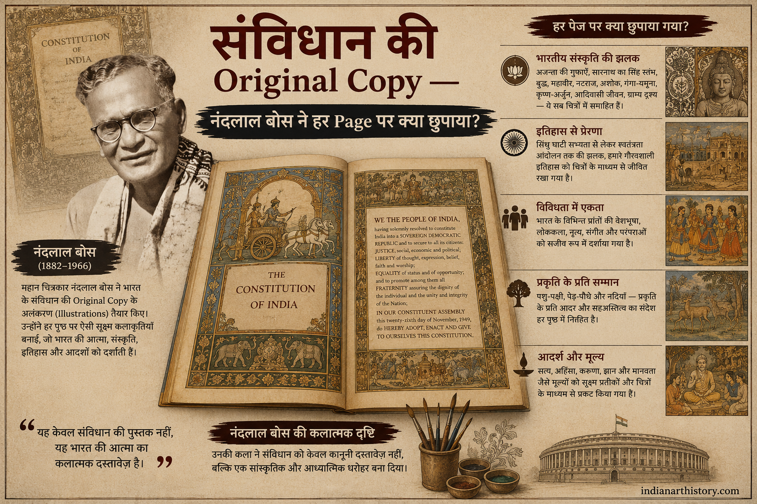 संविधान की Original Copy — नंदलाल बोस ने हर Page पर क्या छुपाया